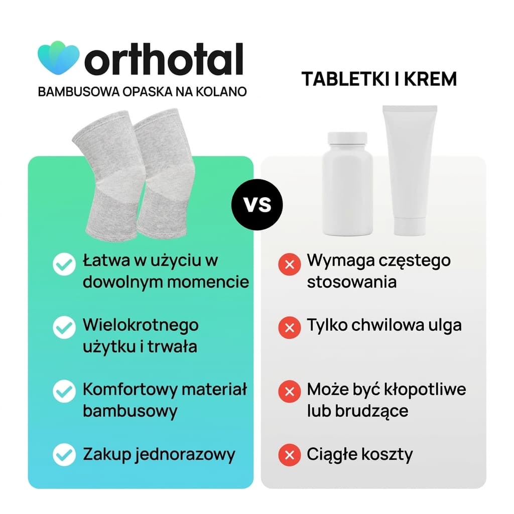 VitaKnee™ - System wsparcia kolana